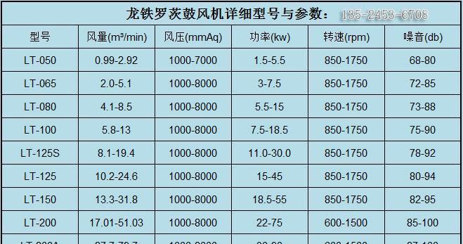 龙铁的养护方法（掌握正确浇水时间）