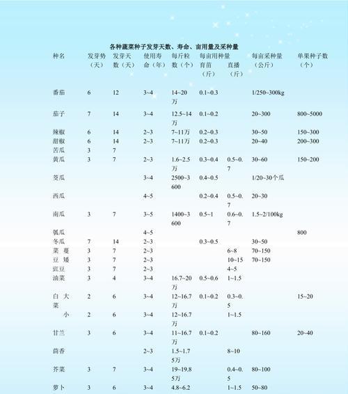 苏子从种子到发芽的全过程（探秘苏子从播种到出苗的奥秘）