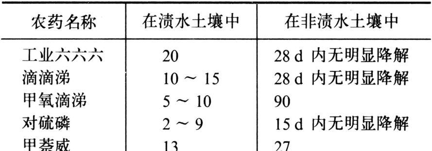 农药为何会有爆炸风险？这种农药的特性是什么？